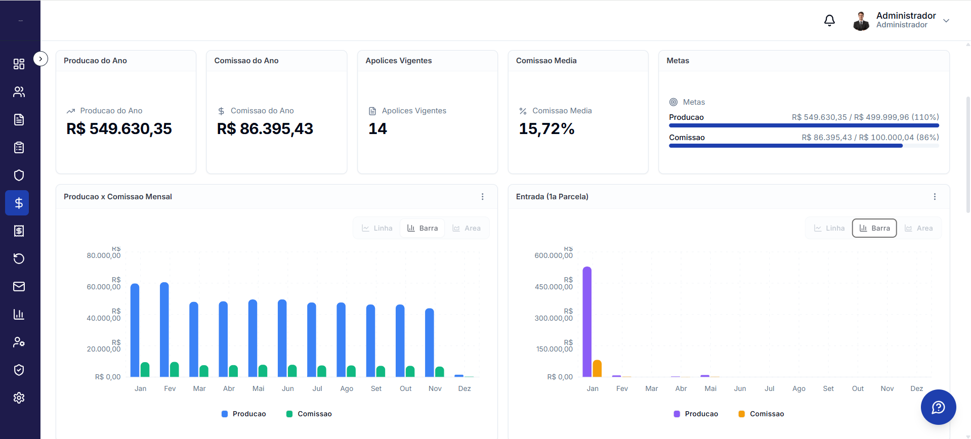Dashboard do SEGZIO com clientes ativos, apólices vigentes, comissões pendentes e renovações próximas